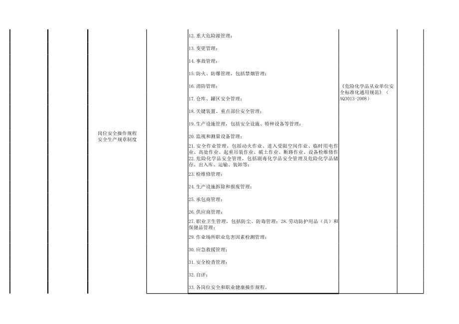 瓶装充气经营行业隐患排查清单参考模板范本.xlsx_第3页