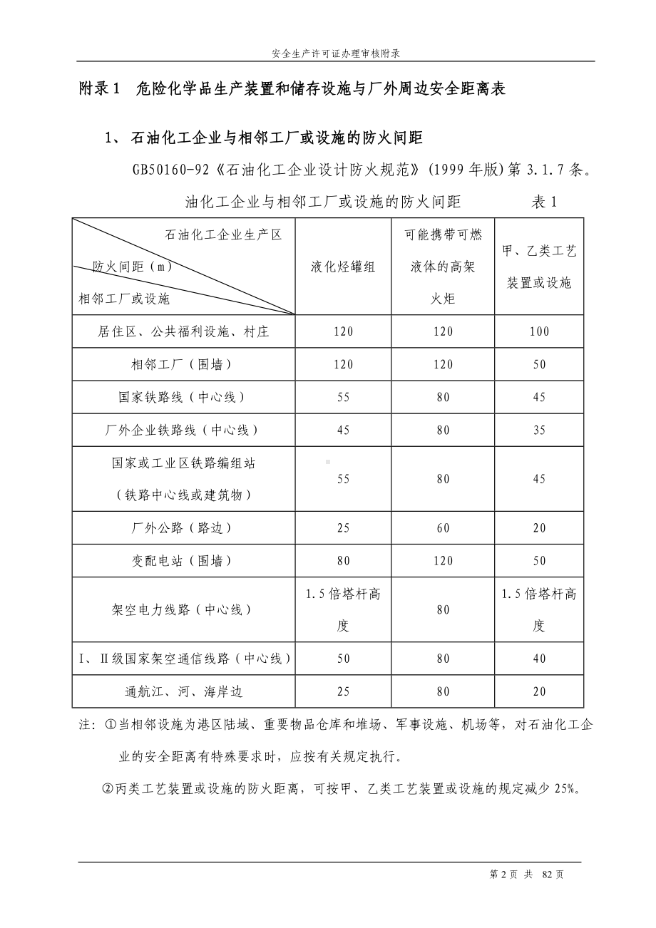 危险化学品安全距离表参考模板范本.doc_第2页