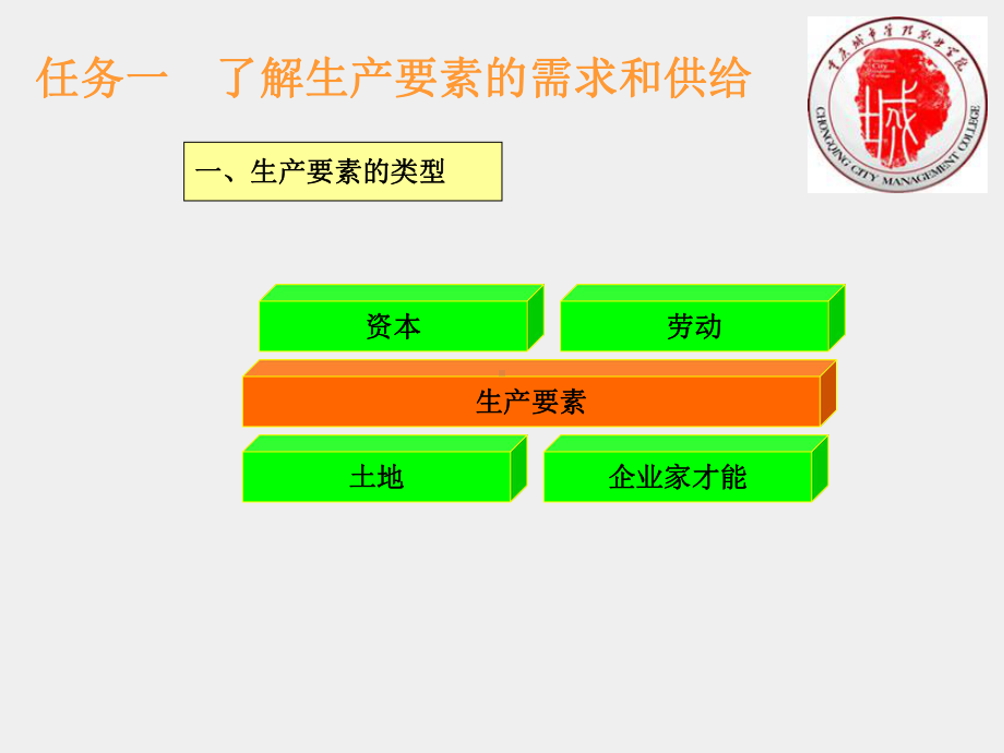 《经济学基础》课件项目七 揭示要素收入理论.ppt_第2页