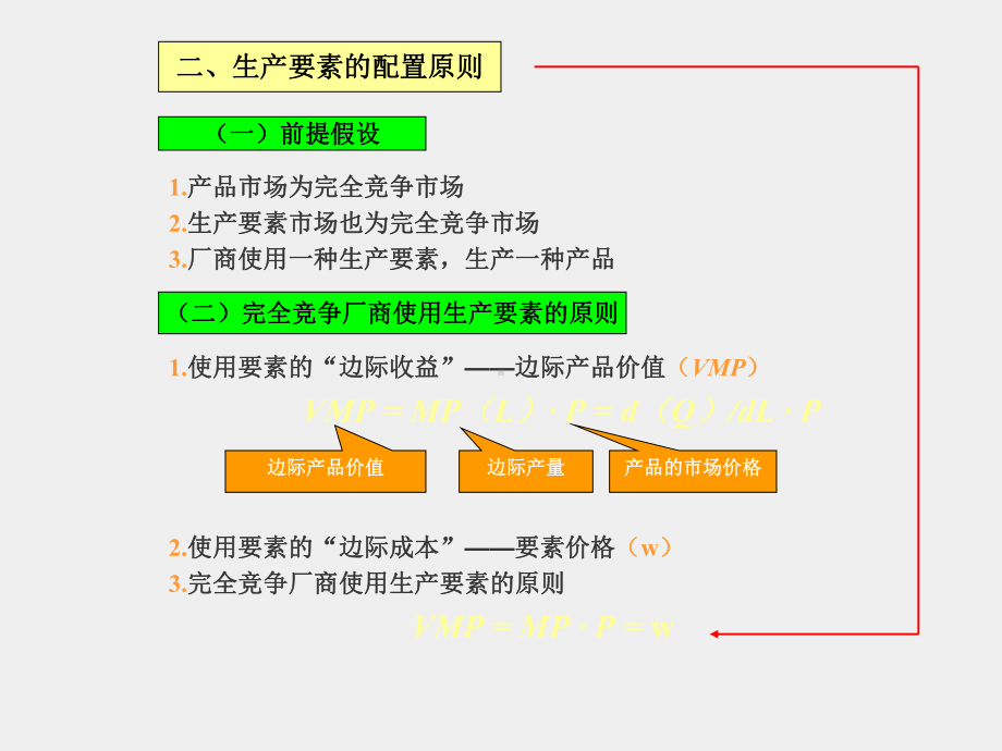 《经济学基础》课件项目七 揭示要素收入理论.ppt_第3页