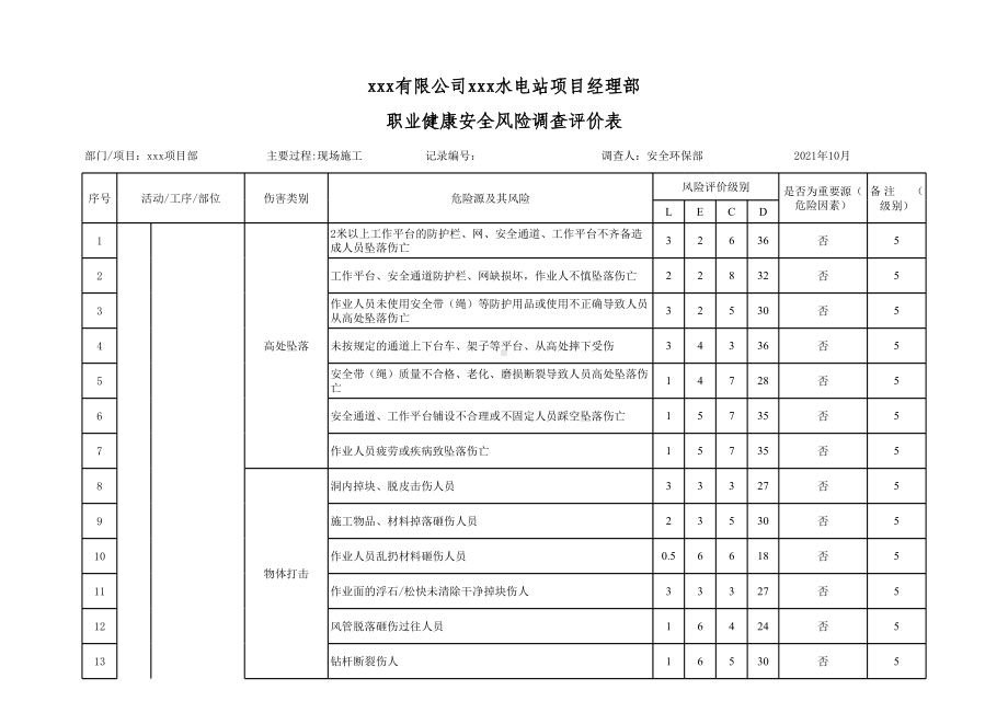 现场施工危险源辨识和评价清单表参考模板范本.xls_第1页