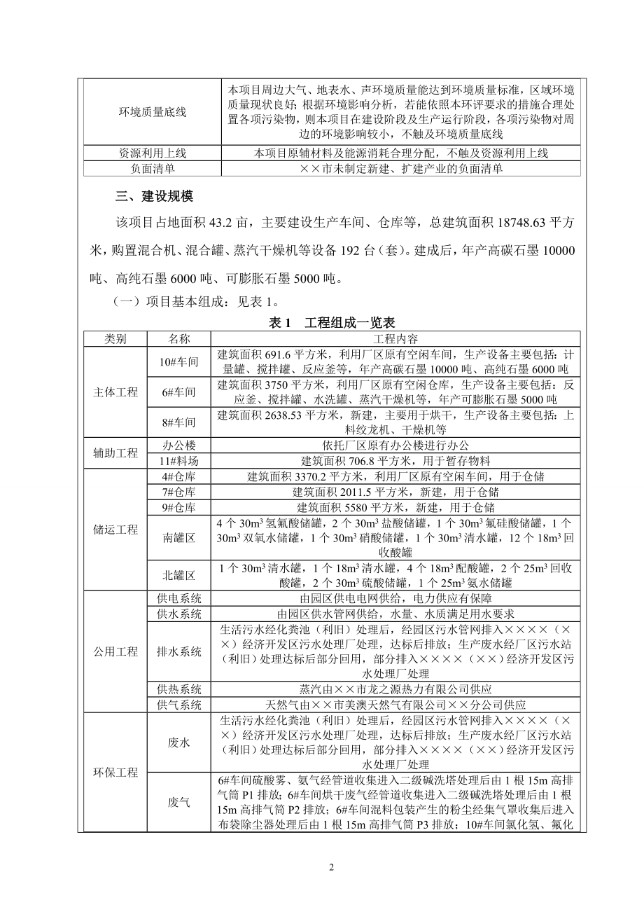 新材料公司石墨深加工建设项目环境影响报告表参考模板范本.doc_第3页