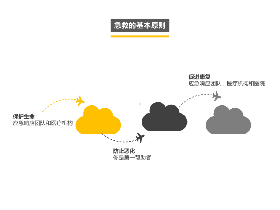 工作场所急救.pptx_第3页