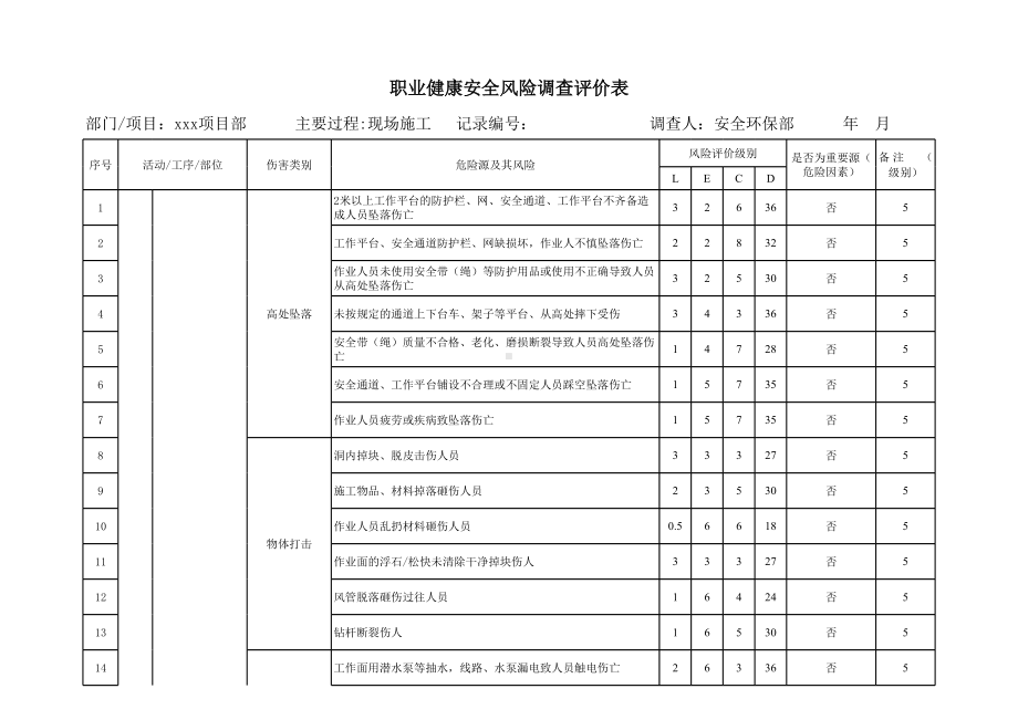 现场施工危险源辨识和评价清单(范本)参考模板范本.xls_第1页