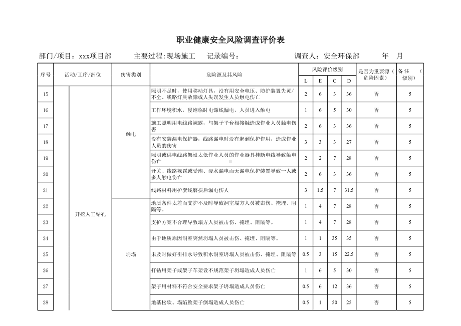 现场施工危险源辨识和评价清单(范本)参考模板范本.xls_第2页