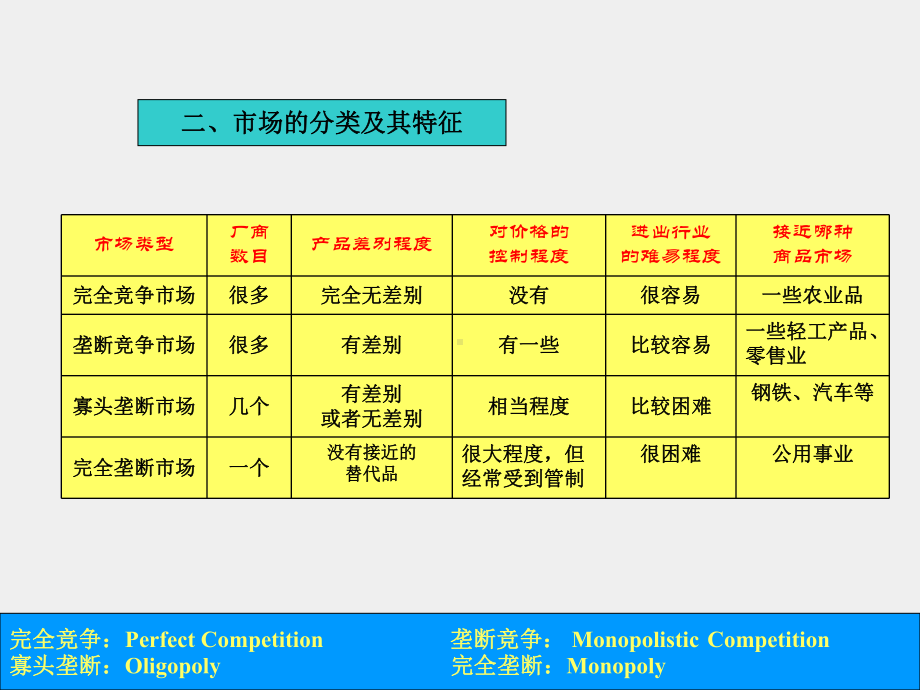 《经济学基础》课件项目六探析市场理论 .ppt_第3页