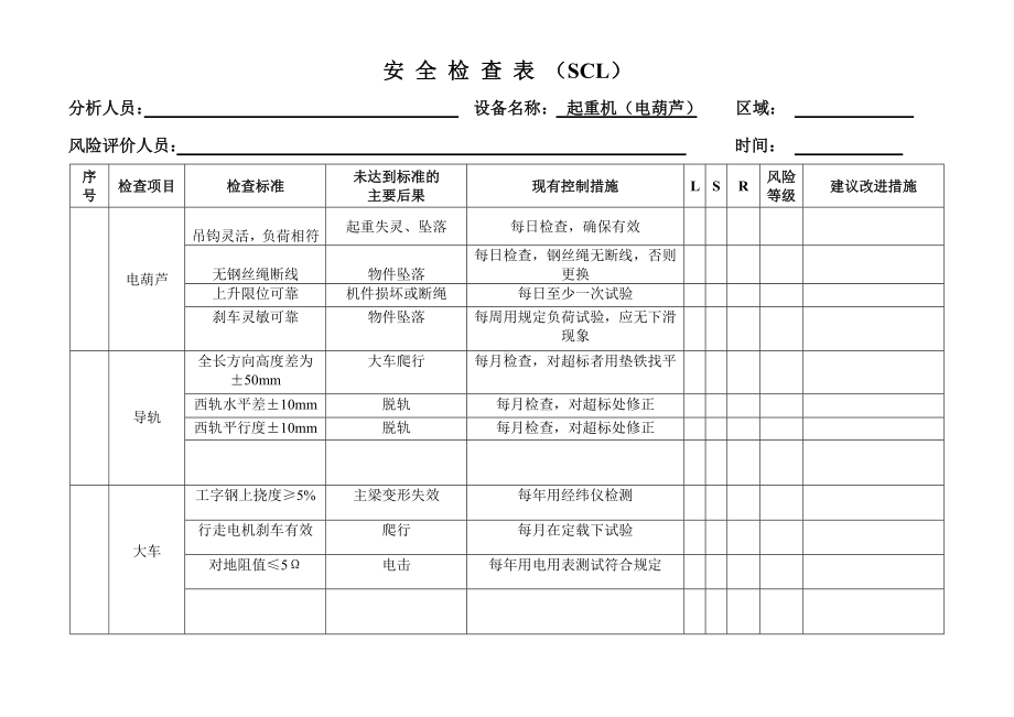 工作危害因素分析辩识检查表.doc_第2页