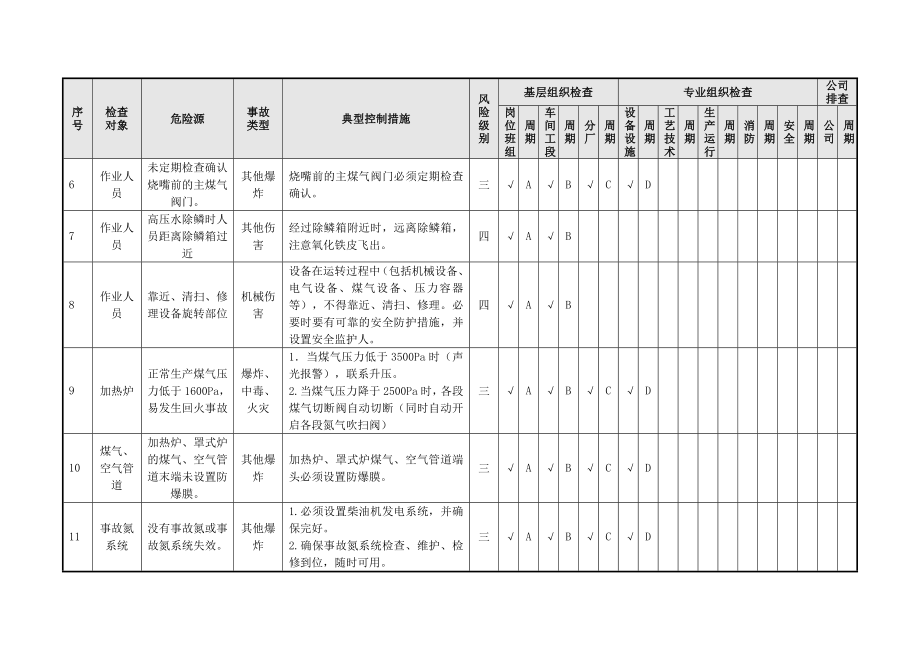 冶金企业轧钢单元隐患排查策划（分配）表参考模板范本.doc_第3页