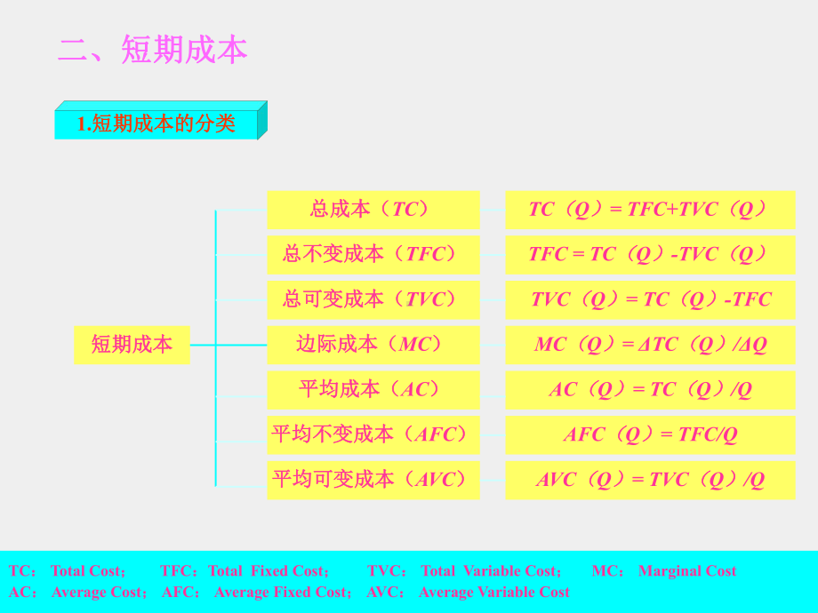 《经济学基础》课件项目五 分析成本与收益.ppt_第3页