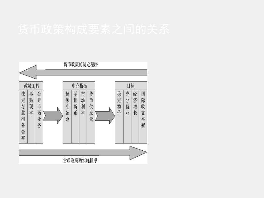 《金融学概论》课件第十一章++金融监管.pptx_第3页