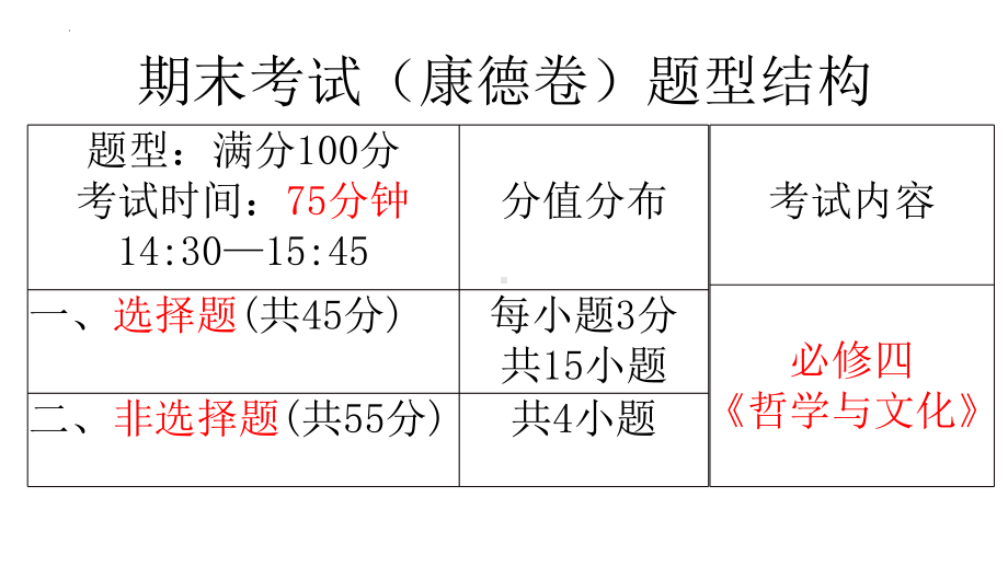 高中政治统编版必修四 哲学与文化 期末总复习课件.pptx_第2页