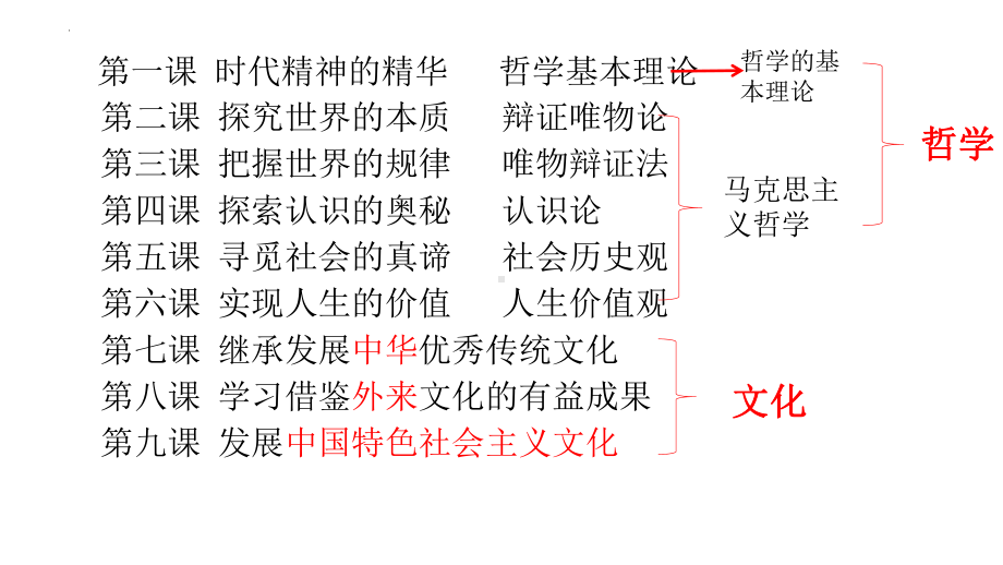 高中政治统编版必修四 哲学与文化 期末总复习课件.pptx_第3页