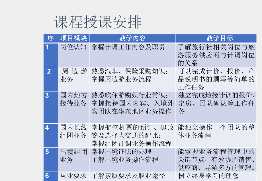 《旅游行程规划-旅行社计调业务实训教程》课件第三章1. 认知计调.ppt_第2页