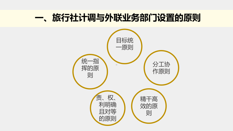 《旅行社计调与外联实务》课件项目2.pptx_第3页