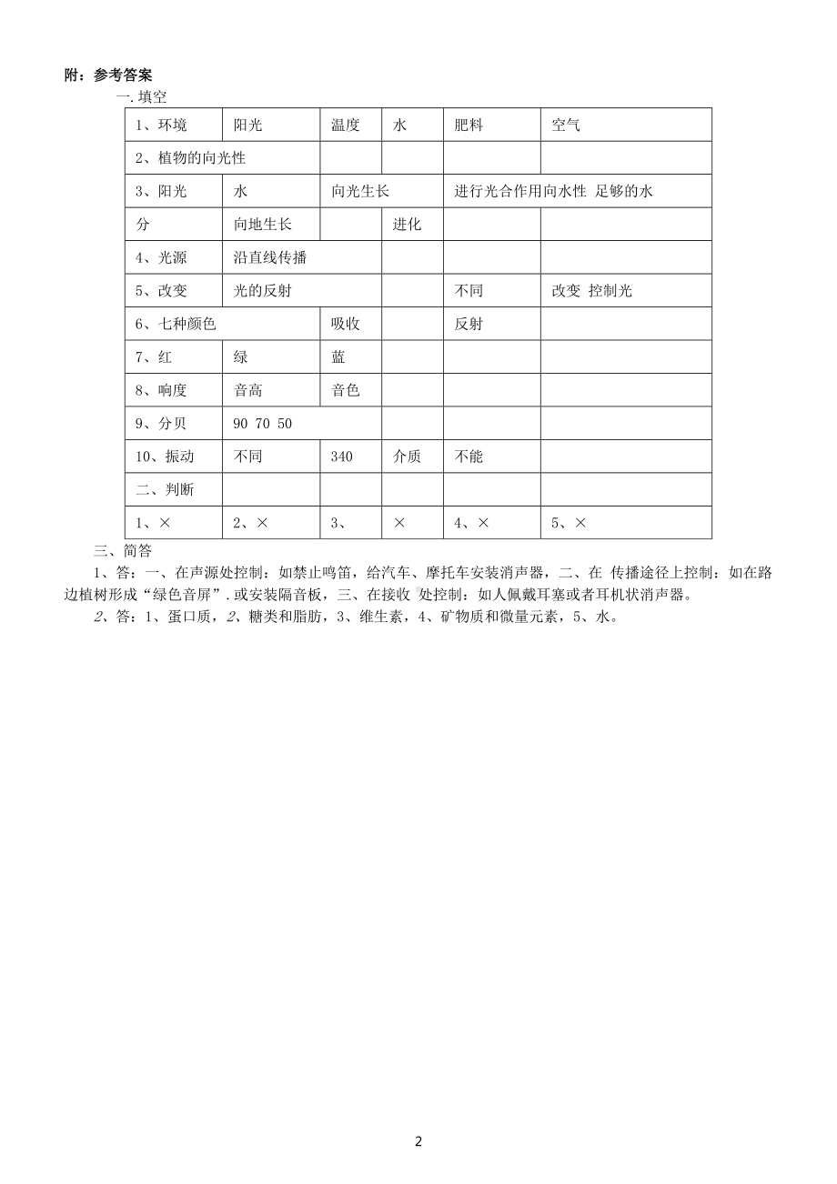 小学科学大象版六年级上册期末练习题（2022秋）（附参考答案）.docx_第2页