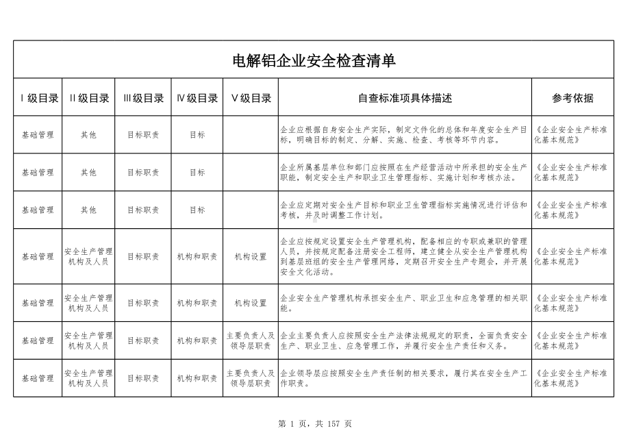 电解铝企业安全检查清单参考模板范本.xls_第1页