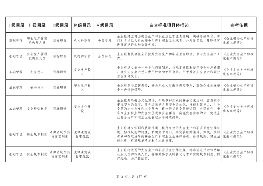 电解铝企业安全检查清单参考模板范本.xls_第2页