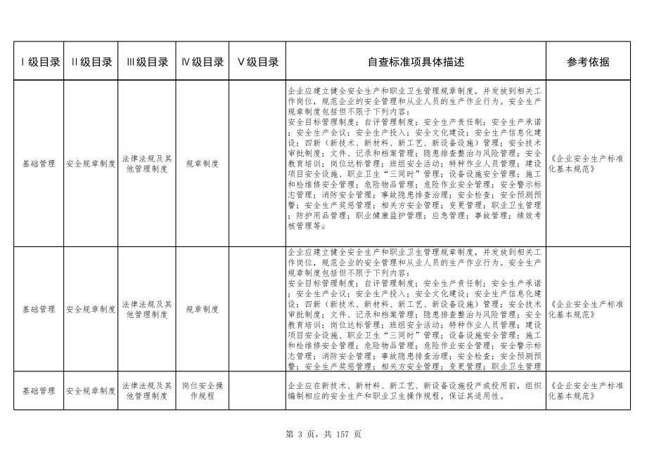 电解铝企业安全检查清单参考模板范本.xls_第3页