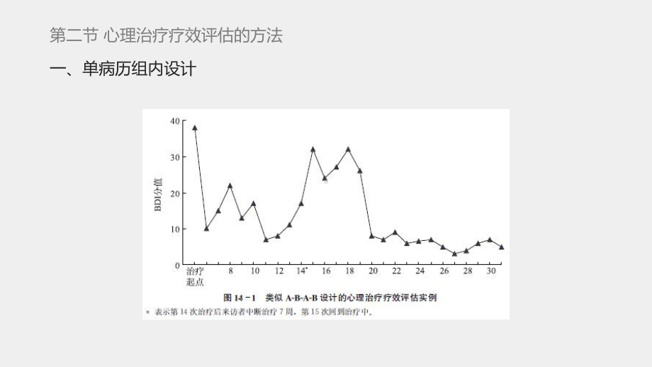 《临床心理学（第2版）》课件第十四章 心理治疗疗效评估.pptx_第3页