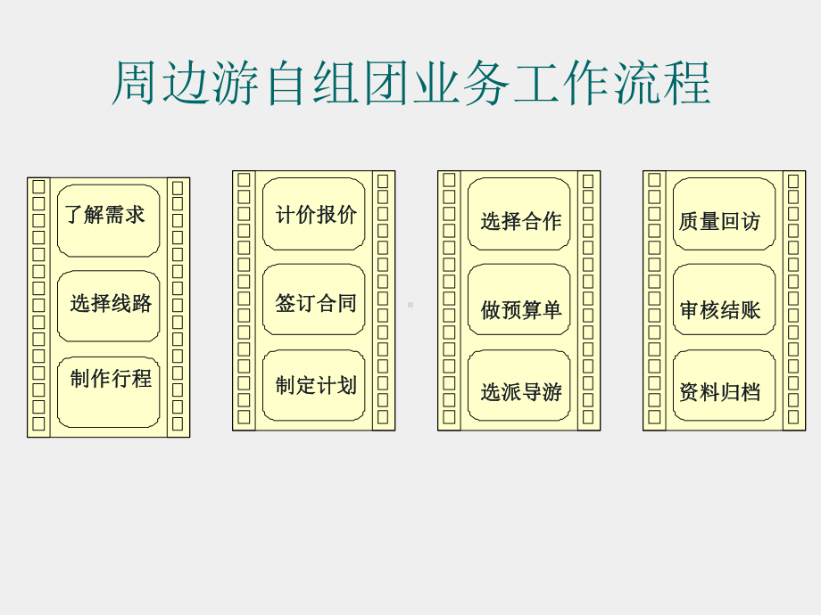 《旅游行程规划-旅行社计调业务实训教程》课件第五章、 短线自组团.ppt_第3页