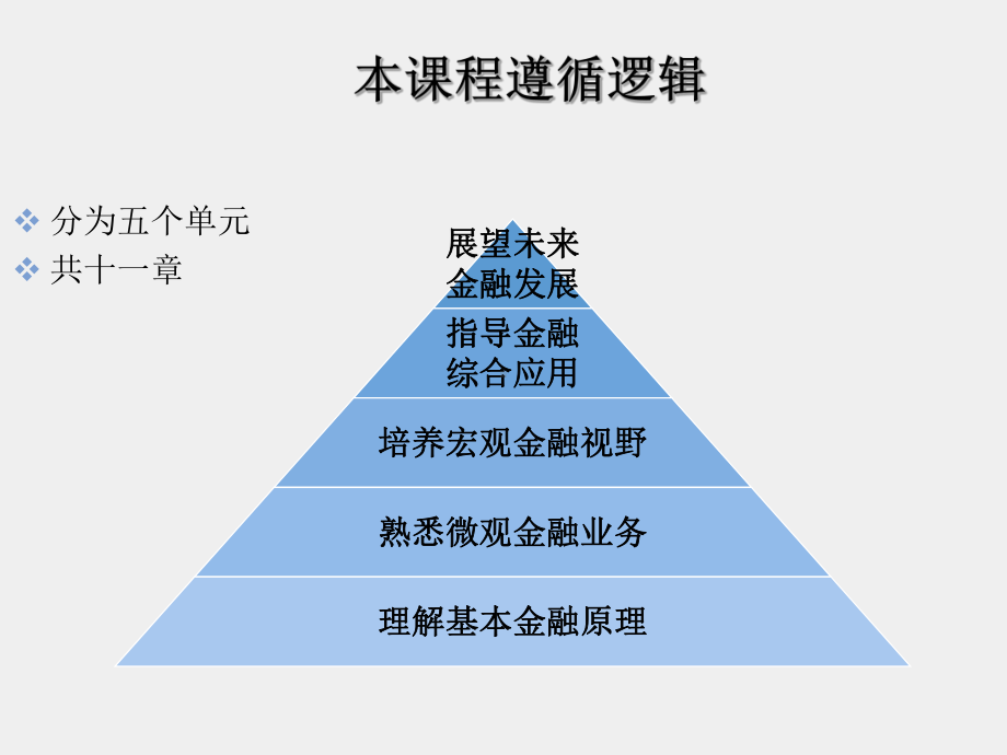 《金融学基础（第2版）》课件0导论.ppt_第3页