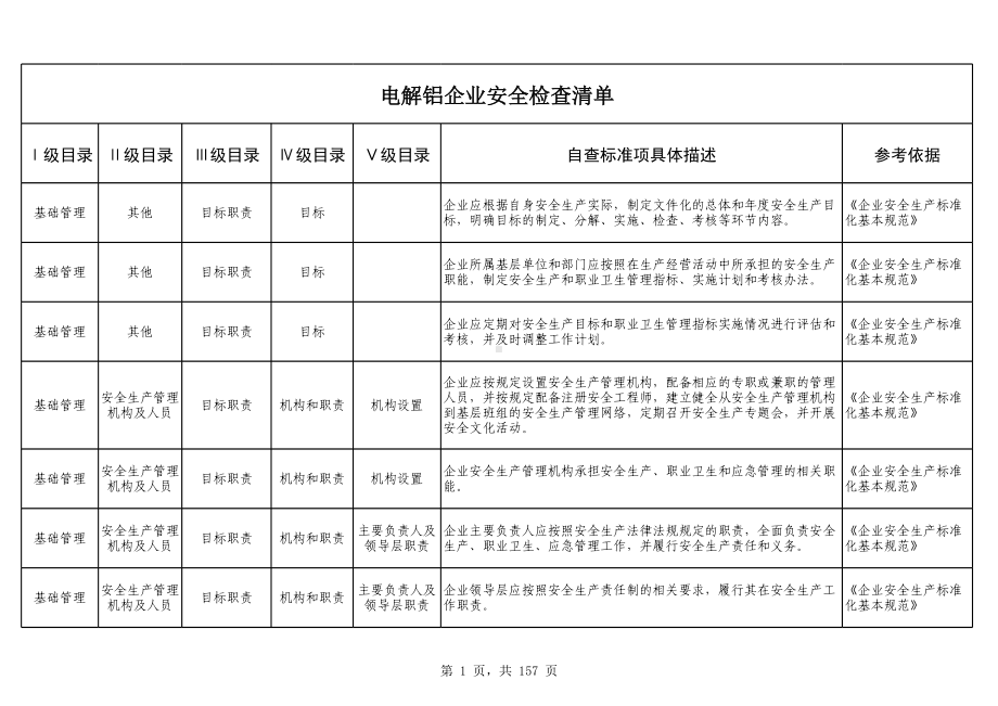 电解铝企业隐患排查清单参考模板范本.xls_第1页