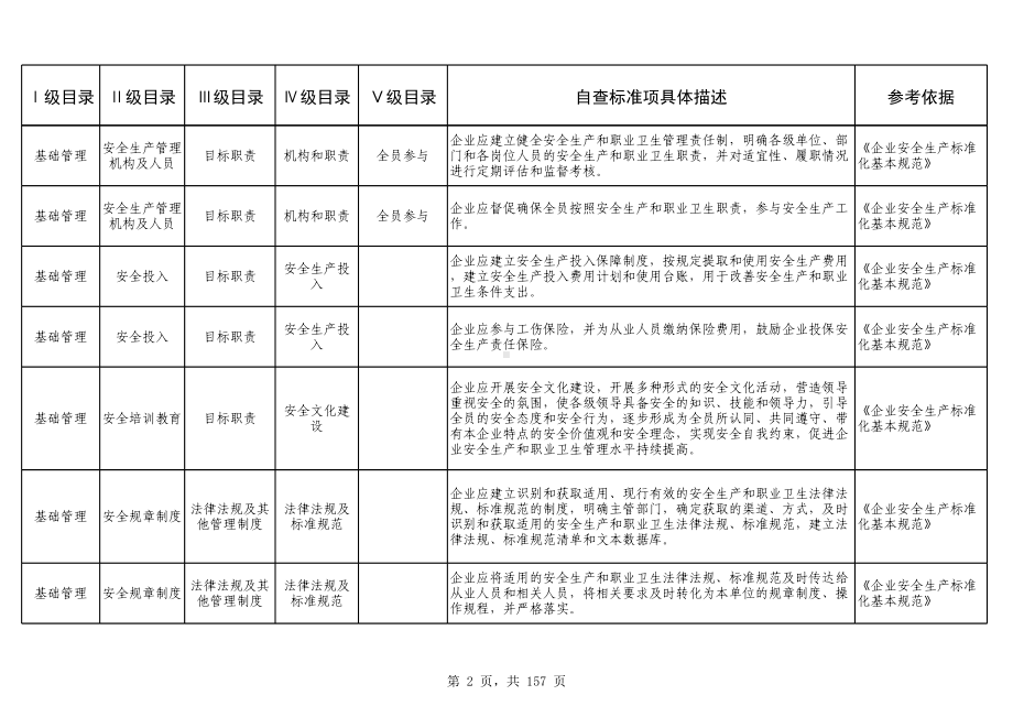 电解铝企业隐患排查清单参考模板范本.xls_第2页