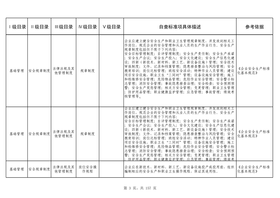 电解铝企业隐患排查清单参考模板范本.xls_第3页