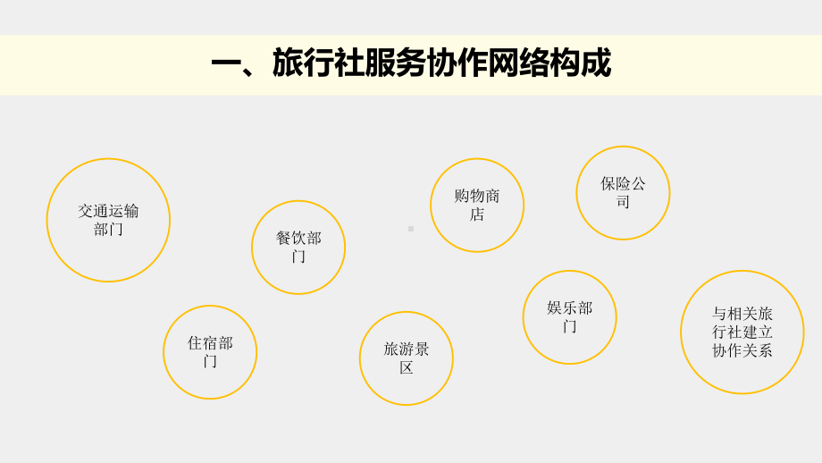 《旅行社计调与外联实务》课件项目5.pptx_第3页