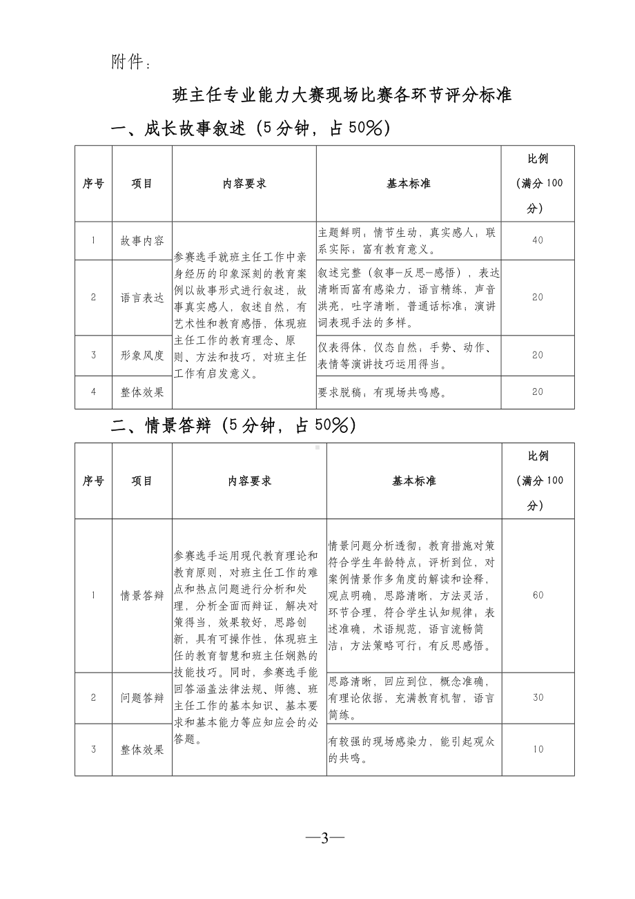 XX中小学班主任综合技能大赛方案.doc_第3页