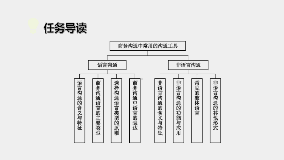 《商务沟通与谈判》课件项目2.pptx_第2页