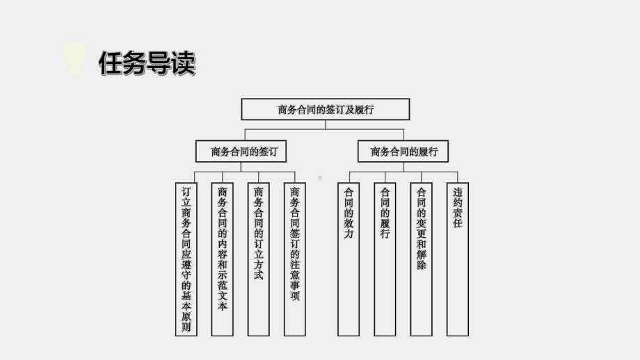 《商务沟通与谈判》课件项目7.pptx_第2页