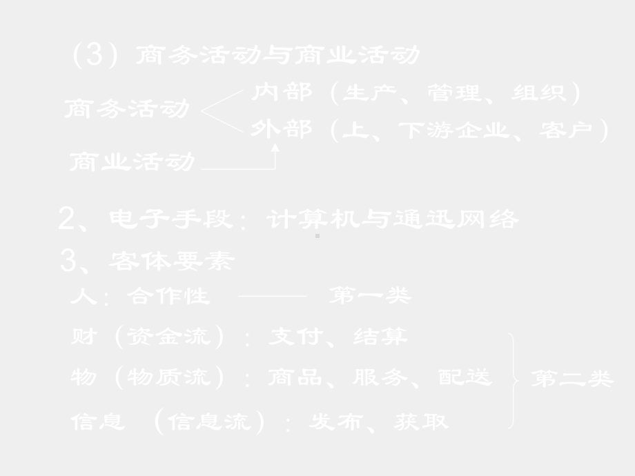 《企业信息管理(第二版）》课件企业信息管理7.ppt_第3页