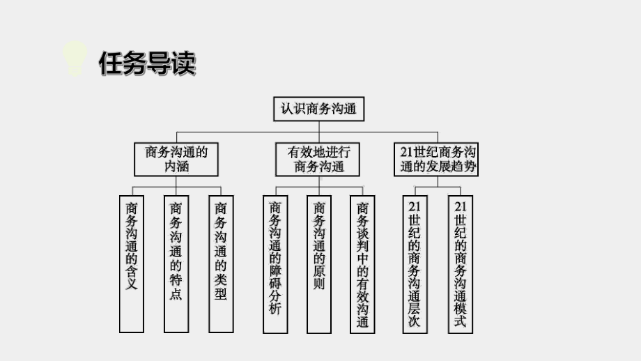 《商务沟通与谈判》课件项目1.pptx_第2页