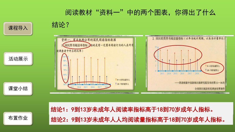 综合性学习《少年正是读书时》创优一等奖课件.pptx_第3页