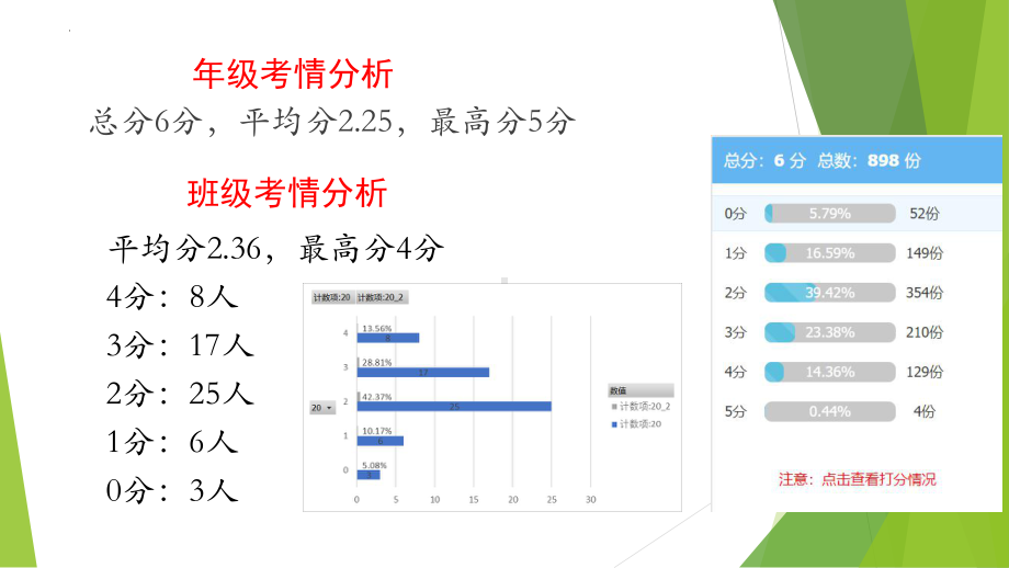 比较原句和改句的表达效果 ppt课件32张 (2)-（部）统编版《高中语文》选择性必修上册.pptx_第2页