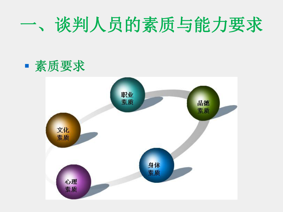 《商务谈判项目化教程》课件5.谈判组织结构与人员配置.ppt_第2页