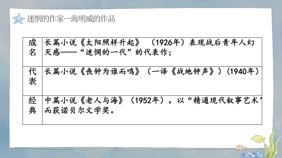 10《老人与海》ppt课件24张 -（部）统编版《高中语文》选择性必修上册.pptx_第3页