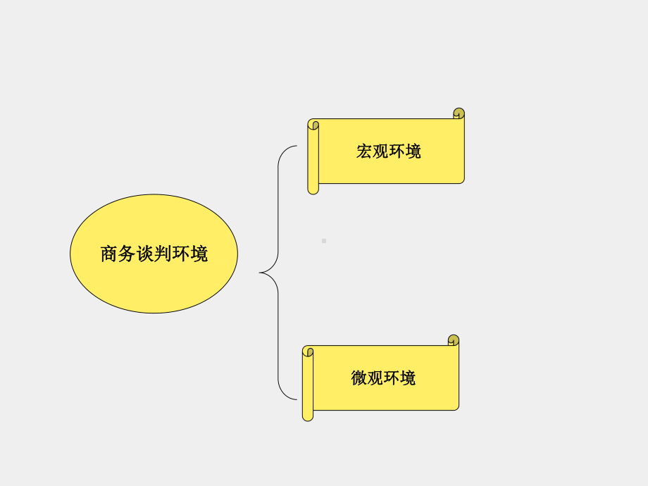 《商务谈判项目化教程》课件3.商务谈判资料的收集与分析.ppt_第3页