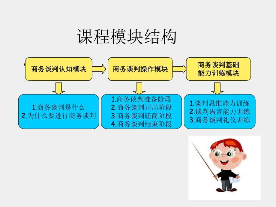 《商务谈判项目化教程》课件1.任务一商务谈判是什么.ppt_第2页