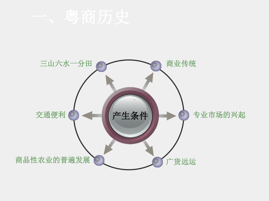 《商业文化伦理（第二版）》课件第六讲张弼士与粤商文化.ppt_第3页