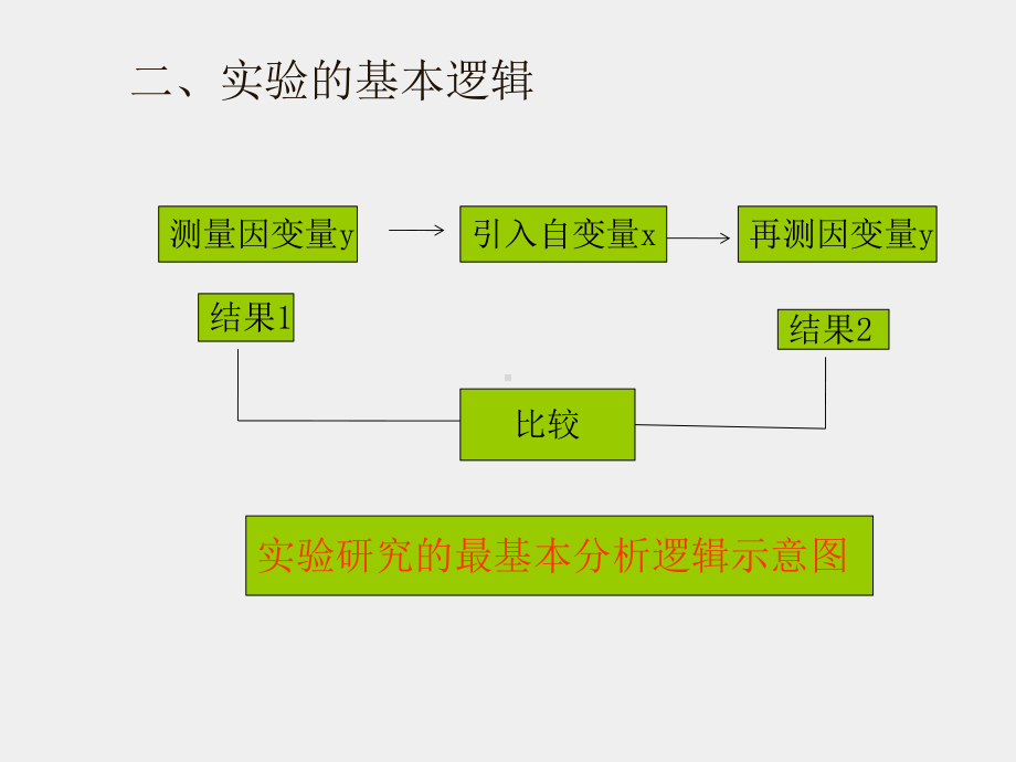 《社会研究方法（第五版）》课件 7章.ppt_第3页