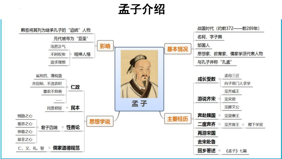 1.2《齐桓晋文之事》ppt课件47张-（部）统编版《高中语文》必修下册.pptx_第3页