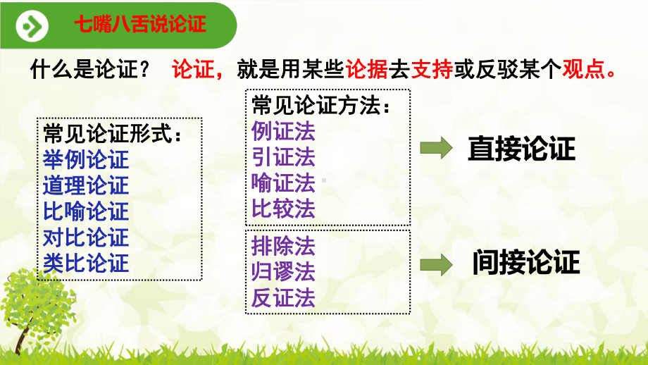 《采用合理的论证方法》ppt课件51张-（部）统编版《高中语文》选择性必修上册.pptx_第2页