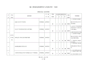 双体系和安全标准化核心要素-施工现场危险源辨识与风险评价表参考模板范本.docx