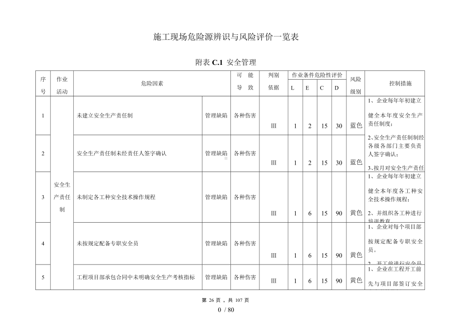 双体系和安全标准化核心要素-施工现场危险源辨识与风险评价表参考模板范本.docx_第1页