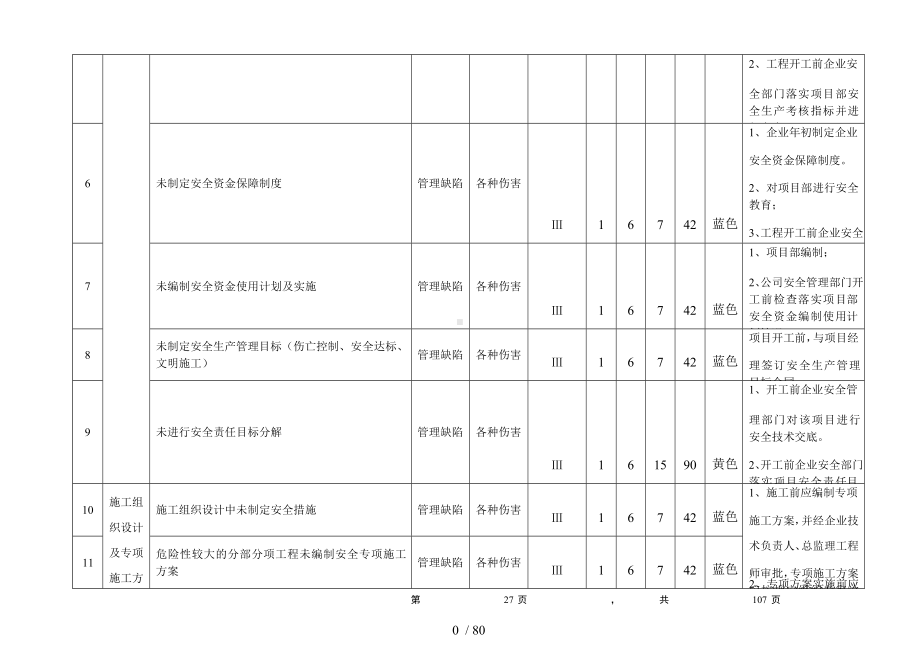 双体系和安全标准化核心要素-施工现场危险源辨识与风险评价表参考模板范本.docx_第2页