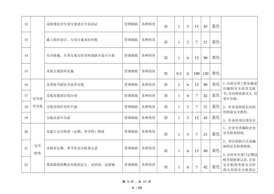 双体系和安全标准化核心要素-施工现场危险源辨识与风险评价表参考模板范本.docx_第3页