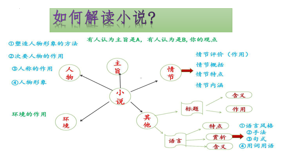 8.《大卫·科波菲尔（节选）》ppt课件23张 -（部）统编版《高中语文》选择性必修上册.pptx_第3页