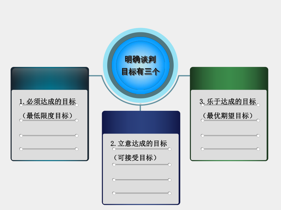 《商务谈判项目化教程》课件4. 商务谈判计划的制定.ppt_第3页